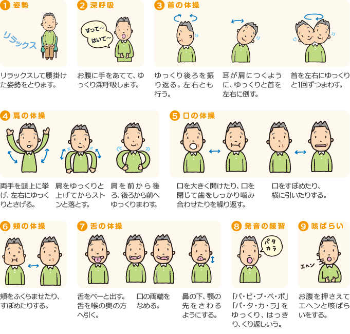 誤嚥とは・・・？ スタッフブログ ブログ 札幌 インプラントオフィス大通