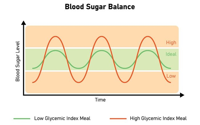 糖尿病の方がインプラント治療を受けるためのポイント：血糖コントロールを良好に保つ