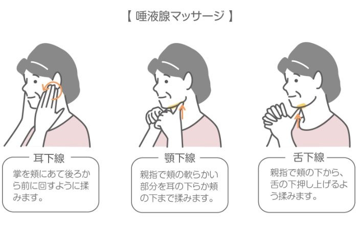 ドライマウス（口腔乾燥症）によるインプラントへの影響を緩和する方法：唾液腺マッサージ