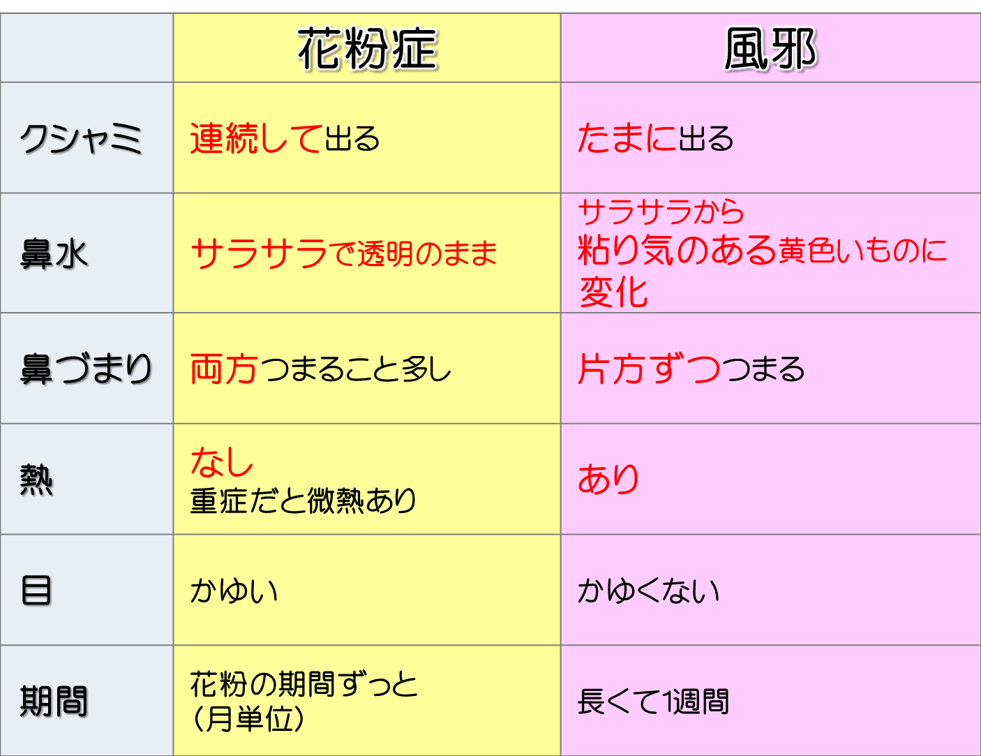 さらさら 鼻水 透明